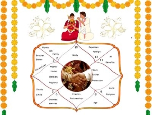 Kundali Matching